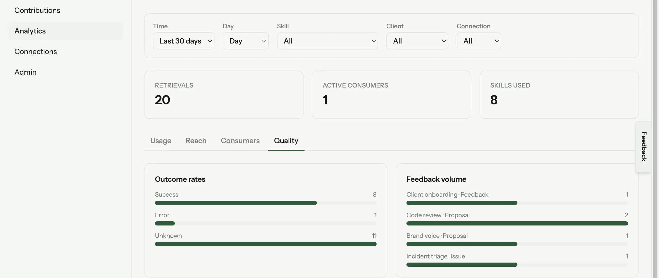 SkillVault analytics showing retrievals, active consumers and skills used, with outcome rates and feedback volume by skill.